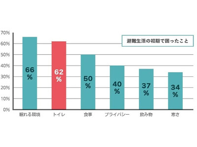 一岩ICHIGAN開闢 世界最小*の防災トイレ