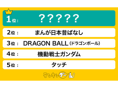 もう一度観たい！「昔の懐かしいアニメ」を調査。1位はあの熱血野球アニメ！