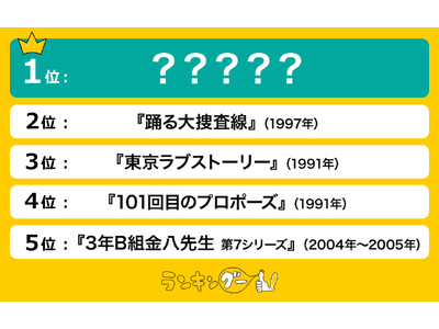 平成に流行った「懐かしの名作ドラマ」ランキングを発表！１位は田村正和さん主演の名作ドラマ！