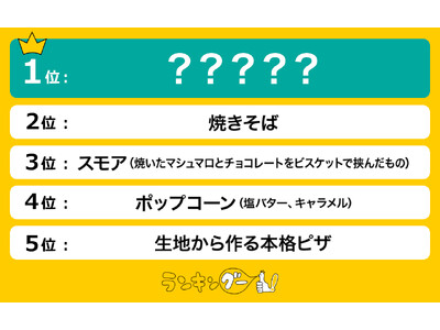 子供が喜ぶ！簡単キャンプ飯ランキングを発表。1位はキャンプ飯定番のあの料理！