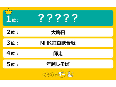 「12月といえば」で思い浮かべる事は何？ランキングで1位に選ばれたのは…！？