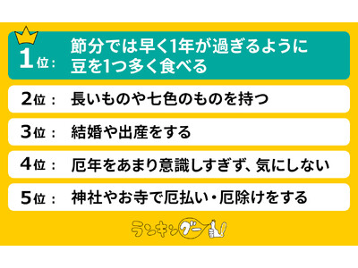 「厄年にやると良いこと」ランキング【女性編】を調査！1位は「節分に豆を１つ多く食べる」に決定！