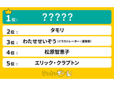 2025年で「80歳」の若見え有名人ランキングを発表！圧倒的大差で1位に輝いたのは…！？