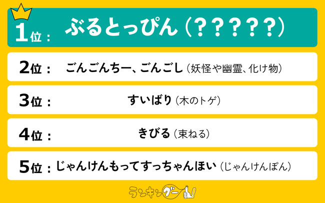 意味が難しい山口県の方言ランキングを発表！1位の「ぶるとっぴん」の意味とは？