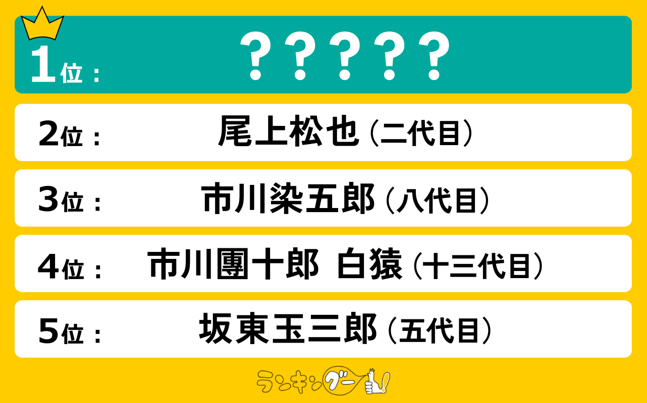 麗しい歌舞伎俳優ランキングを発表！1位に輝いたのは…！？