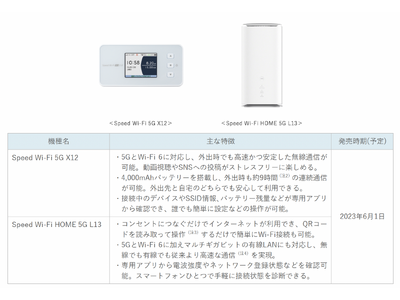 モバイルルーター「Speed Wi-Fi 5G X12」、ホームルーター「Speed Wi