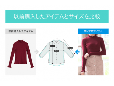 ファッション通販サイト『SHOPLIST.com by CROOZ』閲覧アイテムと過去に購入したアイテムとのサイズ比較が可能となる「バーチャサイズ」をAndroidアプリで日本初導入