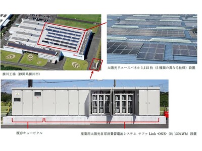EVリユースバッテリーと太陽光リユースパネルを活用　「環境配慮型の太陽光自家消費蓄電池システムの実証導入開始」