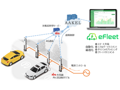 アークエルテクノロジーズの「AAKEL eFleet」にEV充電器Pit-2Gが連携開始