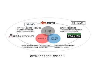 制御盤業界の変革をめざすパートナー会「制御盤DXアライアンス」を設立