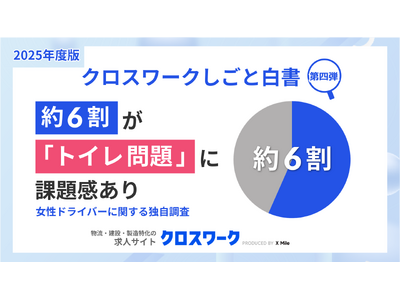 女性ドライバー採用に地域差くっきり。全国トップは四国、最少は東北。採用意欲はわずか4社に1社、約6割が「トイレ問題」に課題感。現場ニーズと企業施策に深刻なズレも明らかに