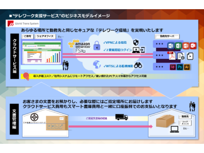 三井倉庫ビジネスパートナーズ株式会社がワールドトランスシステム株式会社とテレワーク支援サービスで業務提携