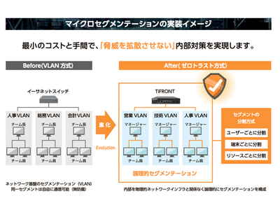 【新機能】セキュリティスイッチでマイクロセグメンテーションを実現する「TiFRONT-ZT」を2026年...