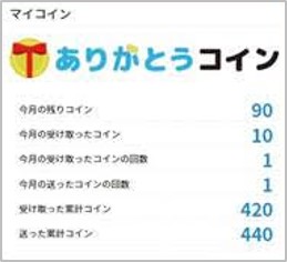 豊かな働き方をサポート 働く仲間からの感謝の言葉がギフト券に変わる ありがとうコイン制度 記事詳細 Infoseekニュース