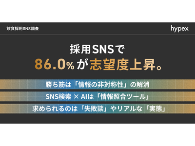 【2026年最新】飲食業界に関心を持つ若手人材の86.0%が、採用SNSで志望度を向上。SNS × AIで“クロスチェック”される時代、採用コンテンツに求められるのは「情報の非対称性の解消」