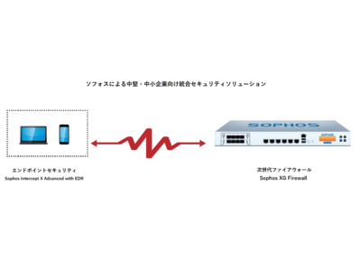 中堅・中小企業向けにソフォス社のセキュリティ商品の販売を開始