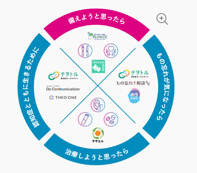 「認知症に、新しい答えを。」エーザイを知っていただくためのキャンペーンを始動