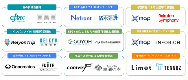 CIC Institute「東京都スマートサービス実装促進プロジェクト 2025 年度『 Be Smart Tokyo 』」 採択プロジェクトを決定！