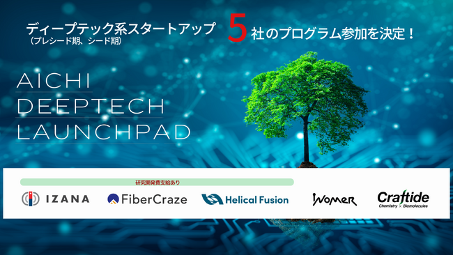 Aichi Deeptech Launchpad アクセラレーションプログラム採択企業5社決定！