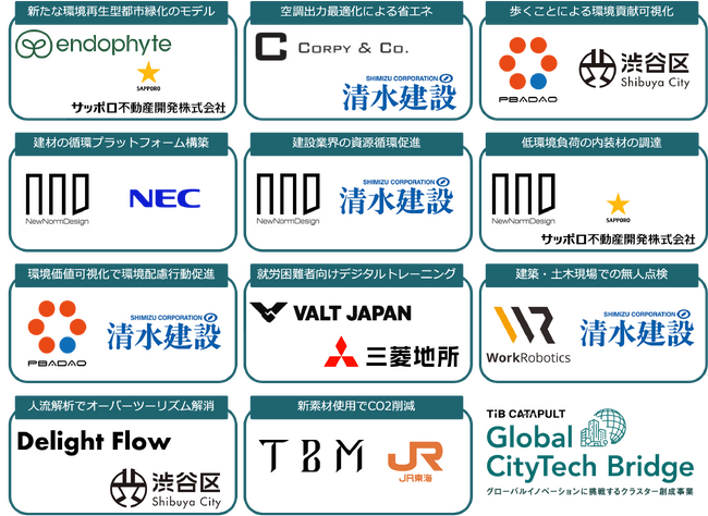 『 Global CityTech Bridge 』（東京都グローバルイノベーションに挑戦するクラスター創成事業）2024 年度採択プロジェクトを決定！