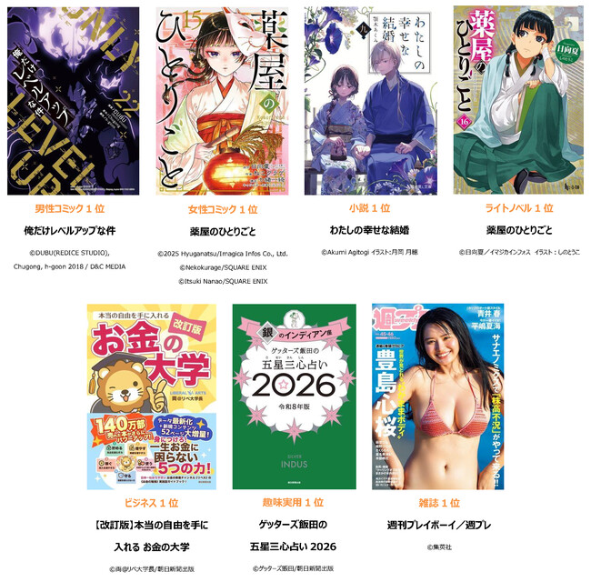 『薬屋のひとりごと』が2冠達成!!『俺だけレベルアップな件』『わたしの幸せな結婚』など人気作が並ぶ「auブックパス」年間ランキングを発表