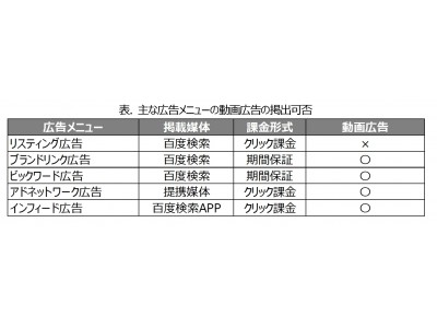 Baidu Japan、中国向け動画広告サービスを強化