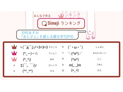 Simejiランキング】Z世代が選ぶ!!「”おじさん”を感じる顔文字