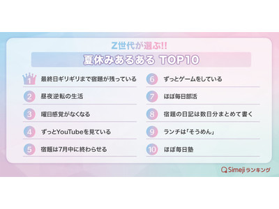 【Simejiランキング】Z世代が選ぶ!!「夏休みあるあるTOP10」