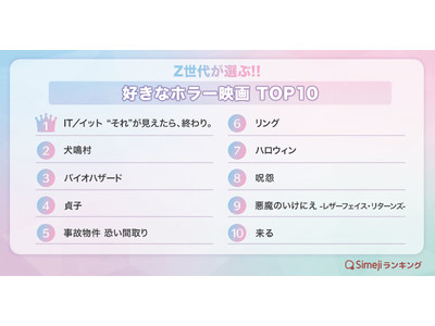 【Simejiランキング】Z世代が選ぶ!!「好きなホラー映画TOP10」