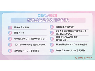 【Simejiランキング】Z世代が選ぶ!!「卒業式あるあるTOP10」