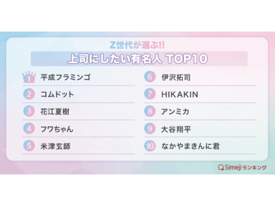 【Simejiランキング】Z世代が選ぶ!!「上司にしたい有名人TOP10」