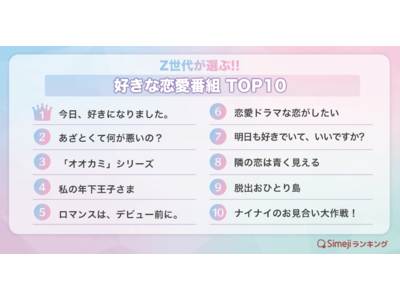 【Simejiランキング】Z世代が選ぶ!!「好きな恋愛番組TOP10」