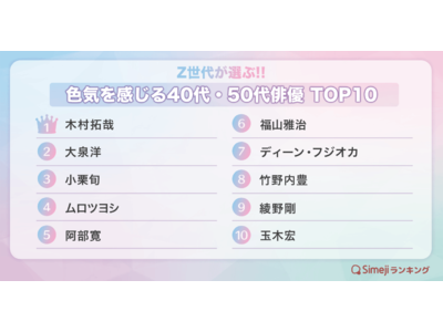 【Simejiランキング】Z世代が選ぶ!!「色気を感じる40代・50代俳優TOP10」