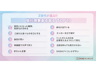 【Simejiランキング】Z世代が選ぶ!!「蛙化現象あるあるTOP10」
