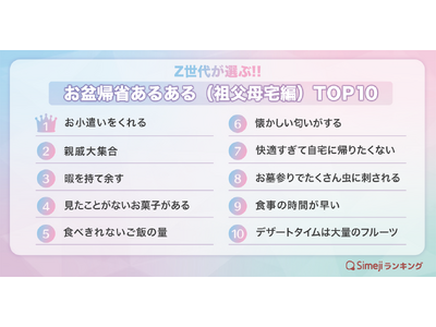 【Simejiランキング】Z世代が選ぶ!!「お盆帰省あるある（祖父母宅編）TOP10」