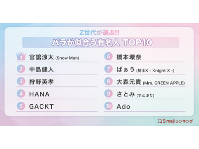 Z世代が選ぶ！バラが似合う有名人ランキングTOP10🌹「ローズの日」にぴったりの華やかスターたち