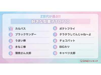 �ySimeji�����L���O�zZ���オ�I��!!�u�D���ȑʉَqTOP10�v