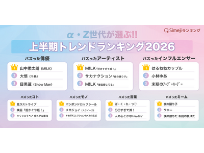 【Simejiランキング】α・Z世代が選ぶ!!「2026年上半期トレンドランキング」