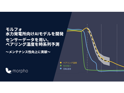 モルフォ「水力発電所向けAIモデル」を開発、センサーデータを用いてベアリング温度を時系列予測