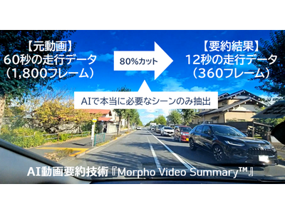 モルフォ、AI動画要約技術『Morpho Video Summary(TM)』提供開始