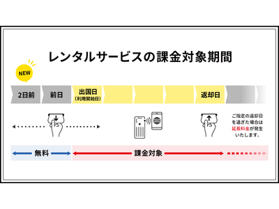 「WiFiBOX」誰でも利用開始より前に受け取れる「2日前無料受取サービス」を開始