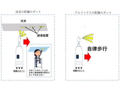 グルメ回転寿司「すし銚子丸」が自律歩行型ＡＩ配膳ロボットを試験導入