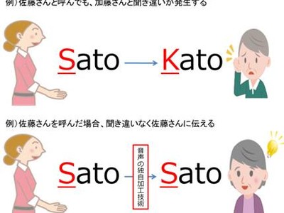 九州大学発ベンチャーのサウンド株式会社が提供する「会話ストレス軽減 音声加工技術」が福岡市実証実験フルサポート事業に採択されました。