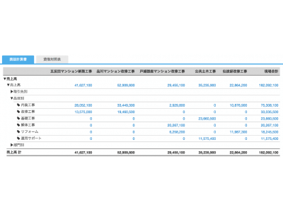 Freee プロジェクト会計機能をリリース 経営管理ツールとしての機能を更に拡充 企業リリース 日刊工業新聞 電子版