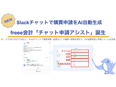 Slackチャットの会話から購買申請をAIが自動で作成　freee会計「チャット申請アシスト」本日提供開始