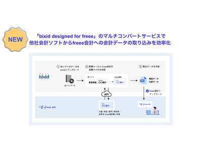 freeeとbixidがfreee認定アドバイザー向けの「bixid designed for freee」を10月23日に提供開始