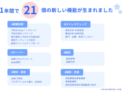 freee人事労務 健康管理、提供開始から1年間で21個の新機能が誕生