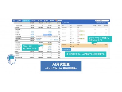 Freee が Ai月次監査 機能をリリース 国内初 人工知能を活用した月次監査サービスをユーザー向けに提供開始 企業リリース 日刊工業新聞 電子版