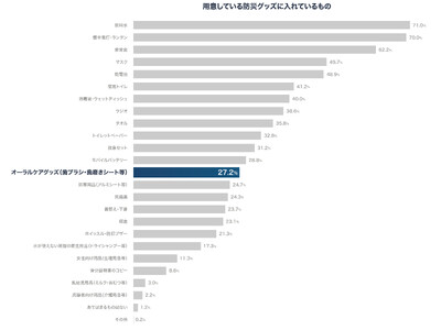 �y�h�Ё~�I�[�����P�A���Ԓ����z�u�����������v�ɈӊO�Ȗӓ_�B�h�ЃO�b�Y�p�Ӕh�ł��u���o�P�A�p�i�v�̔��~�͂킸��27��