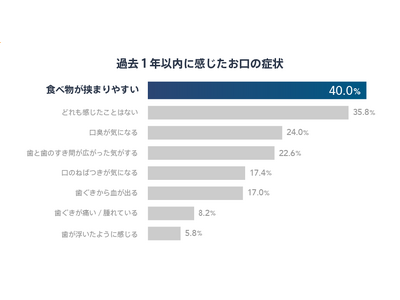 �y4��4���́u�����a�\�h�f�[�v�I�z�u�ɂ��Ȃ��Ă��玕�Ȉ�@�ɍs���v�ł͒x������H2�l��1�l���u���ق̕a�C�v�ł��鎕���a�����߂����X��